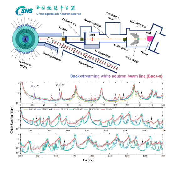 中科院近代物理研究所乏燃料与再生燃料中子无损检测取得重要进展